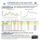세주글로벌 네이버블로그