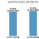 (주)S&TC 이미지