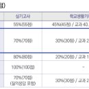 성신피아노학원 - 안양시 동안구 학의로 24 | 성신피아노학원