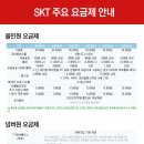 SKT 7월 스페셜할인제도 요금제별 상세혜택정보 안내 이미지