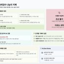 인색함을 극복하는 방법 이미지
