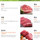 에스디프로세스