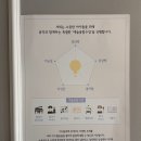 피아노숲피아노교습소 이미지