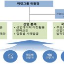 라인산업