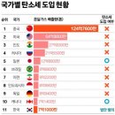 탄소세와 온실가스 이미지