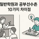 공부선수촌학원