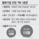 동화부엌가구