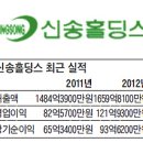 [신규상장종목정보]11월21일 신송홀딩스 이미지