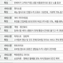 쇼핑이슈