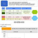 신내 세탁소 이미지
