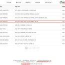 크라상점 - 서귀포시 신서귀로 43 | 크라상점