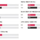 삼일유통 이미지