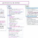 글을 진짜 잘써야 하는 사람, 바로 직장인 이미지