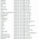 태왕 헬스클럽 이미지