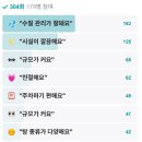 부곡목욕탕 이미지