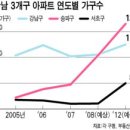 송파구, 강남최대 `아파트 村`으로 이미지