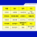 합덕역공인중개사사무소 이미지