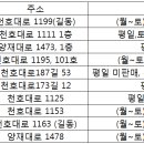 21세기고려약국 이미지