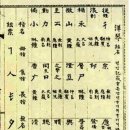 (유)미래건설 | 四字成語 총정리 &lt;ㅂ&gt; 92 방사평형~방상괘명