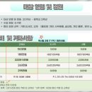 [조호바루어학원] 25.하계 ◆헝키도리어학원◆커리큘럼안내