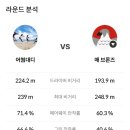 비치스크린골프존 이미지