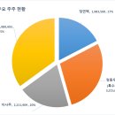 대림화학공업사
