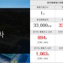 대원미소부동산중개사무소 이미지