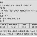 홍설유내과의원 이미지