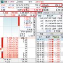 봉선 본약국 | 신신제약 주가 상한가 이유 및 차트 분석 - 마이크로니들