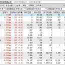 2023년 9월 25일 시간외 특이종목 이미지