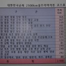 단양소백농협주유소 이미지