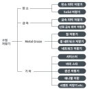 아웃라인