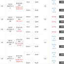 오포 생활체육공원 다목적체육관 | 강서구올림픽체육센터 수영 강습 수강신청 꿀팁 신청사이트 KBS수영장 수강료 비교