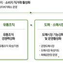 수로유통 이미지