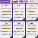 ESS호재안전성 검증센터 구축 현장설명회 | 1월26일(월) 오늘의 주도주는 (#로봇 #이차전지 #바이오)