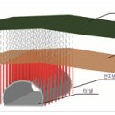터널붕괴방지 굴착공법 이미지