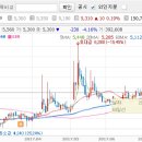 성창환경개발 이미지