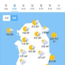 8월2일 날씨 이미지