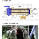 국내 현안 I. 월성 2호기 액체 방사성폐기물 해양 누설 이미지