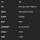 주식회사 한국외환은행 | 야탑동 대장아파트 집중 분석: 장미마을 vs 매화마을, 당신의 선택은?