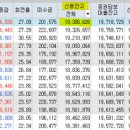 (주)에스케이컴퍼니 이미지