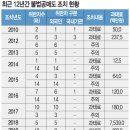 한국투자증권(주) 티스토리