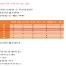 이영희피부관리