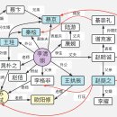 송영종 | 이청조(李淸照)의 가족배경...