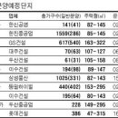 성북-종암-1559 이미지