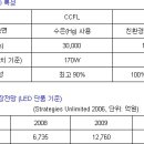 (주)휴먼라이텍 네이버블로그