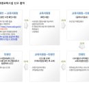 원격평생교육시설 네이버블로그