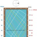 하프당구장