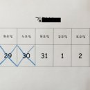 아이린산후조리원 망원점 이미지