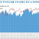 2022년 5월 2일(월) 자산배분전략&주가지수선물 포지션 이미지